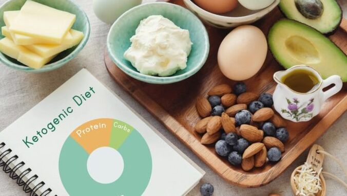 The ketogenic diet menu consists of protein and fat