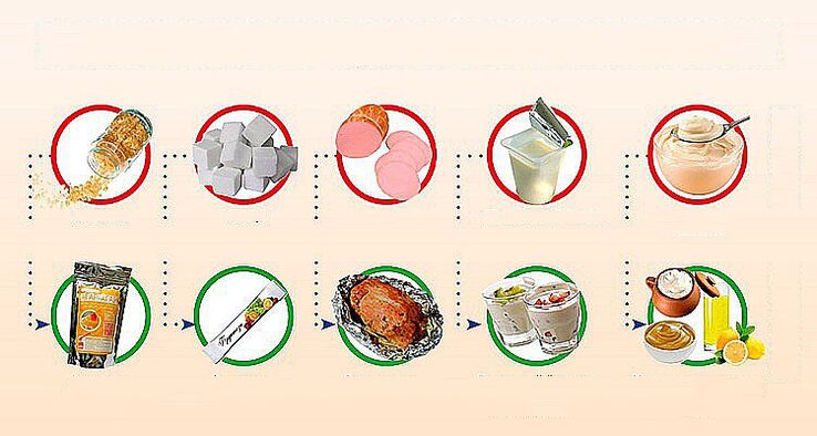 healthy and unhealthy food for weight loss
