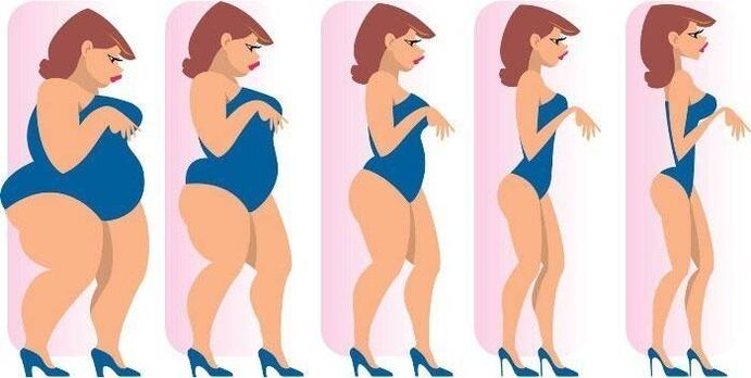 The weight loss process of a girl